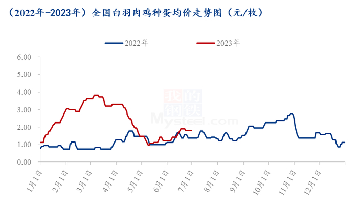 数据来源：钢联数据
