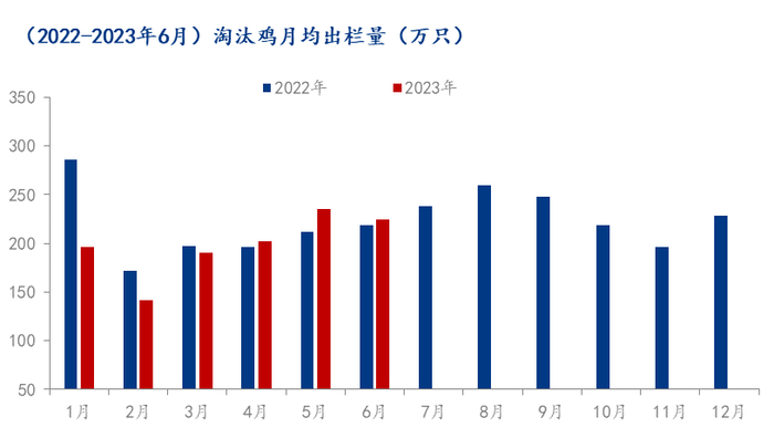 数据来源：钢联数据