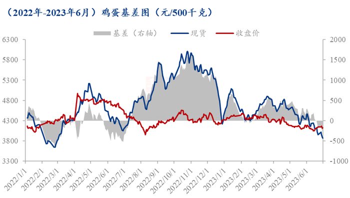 数据来源：钢联数据