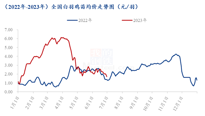 数据来源：钢联数据