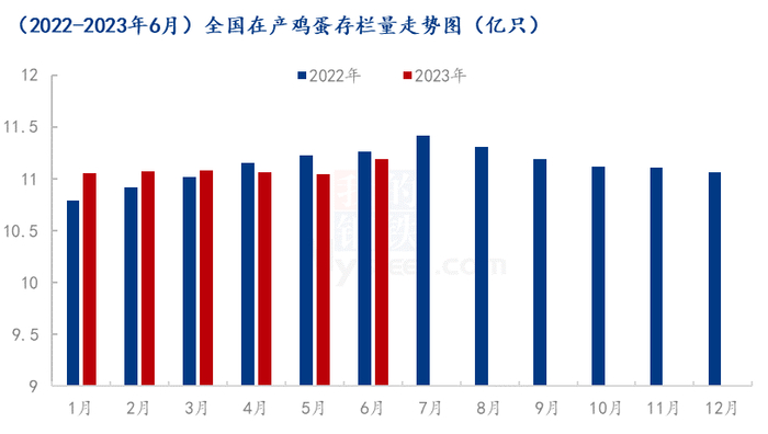 数据来源：钢联数据