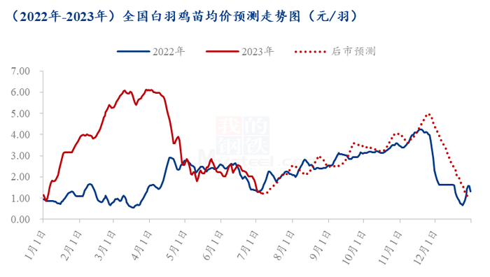 数据来源：钢联数据