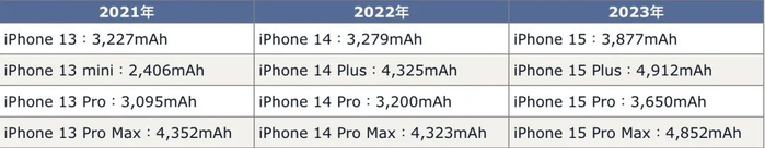 （图源：MacRumors）