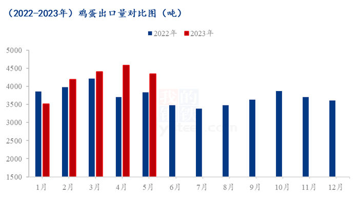 数据来源：钢联数据