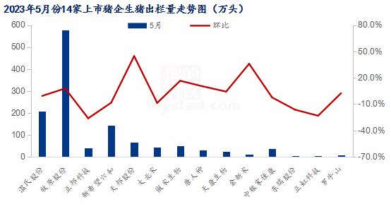 数据来源：钢联数据