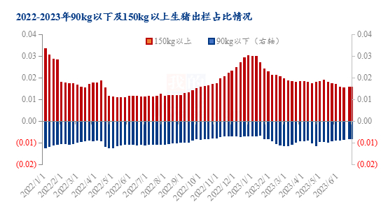 数据来源：钢联数据
