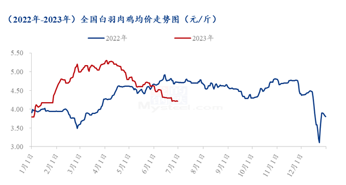 数据来源：钢联数据