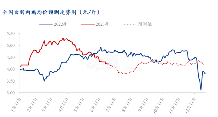 数据来源：钢联数据