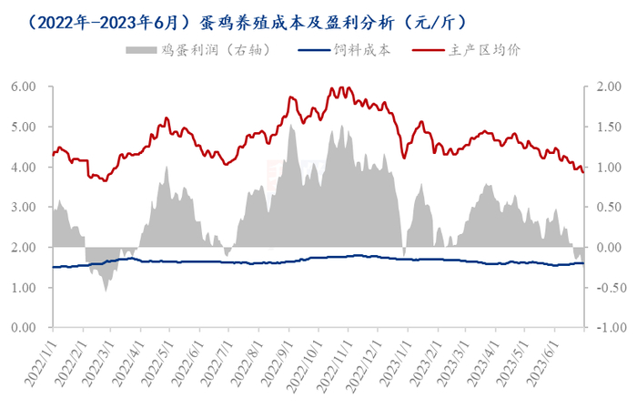 数据来源：钢联数据