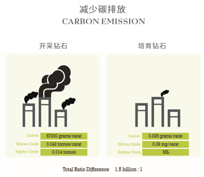 数据来源：凯丽希官网