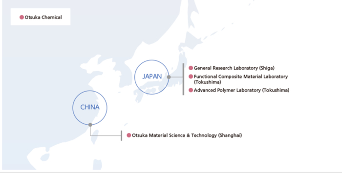 图：其他业务主要研发基地分布图
