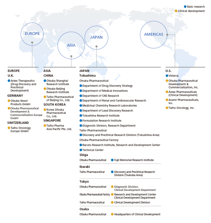图：制药业务主要研发基地分布图