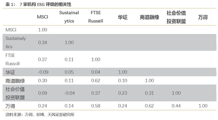 图源：天风证券