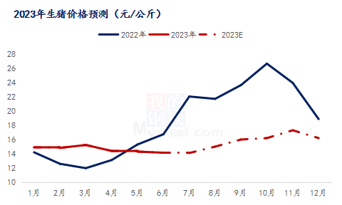 数据来源：钢联数据