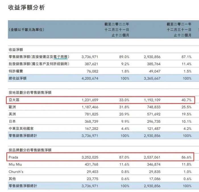 图片来源:财报截图