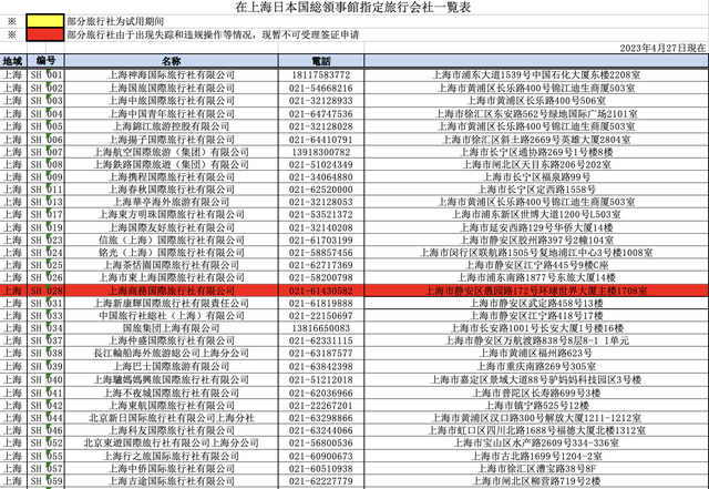 △据日本国驻上海领事馆，拥有签证代办资质的旅行社（部分名单）。