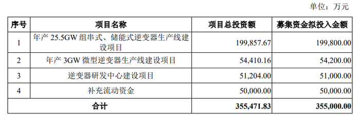 图片来源：公告截图