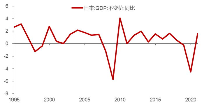 来源：CEIC，中泰证券研究所