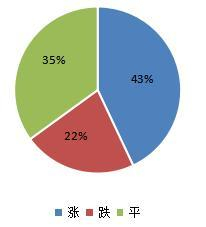 图5：果实种 子类价格季度对比