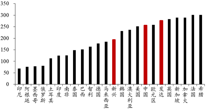 来源：WIND，中泰证券研究所