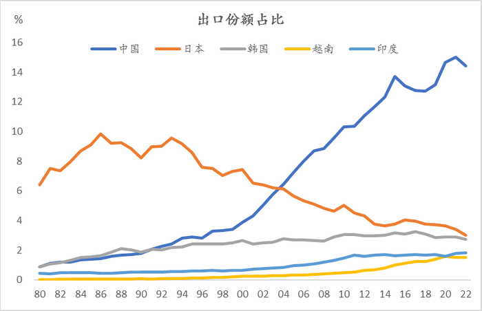 来源：CEIC，中泰证券研究所