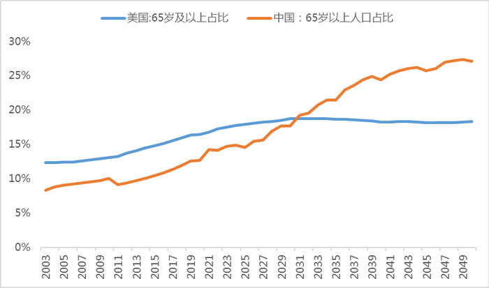 来源：WIND，中泰证券研究所