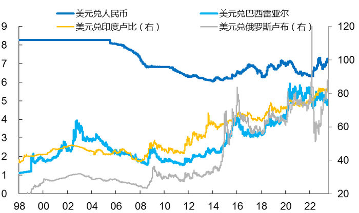 来源：Wind，中泰证券研究所