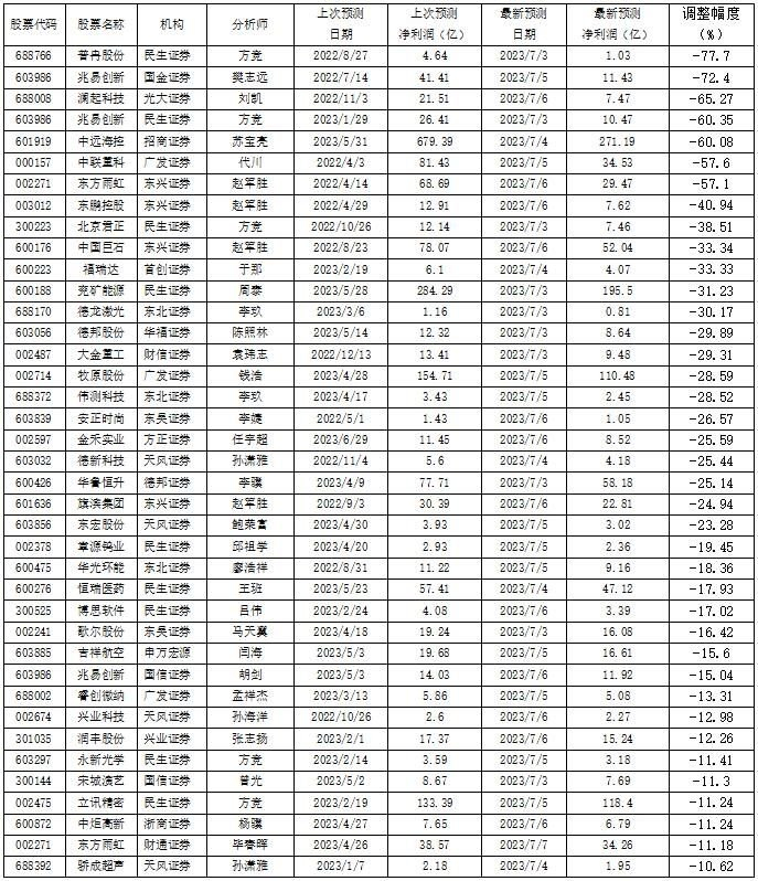 数据来源：南财投研通