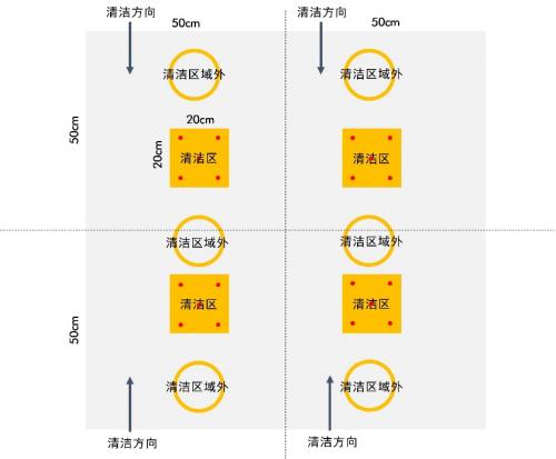 “清洁区域”和“清洁区域外”的采样点图示
