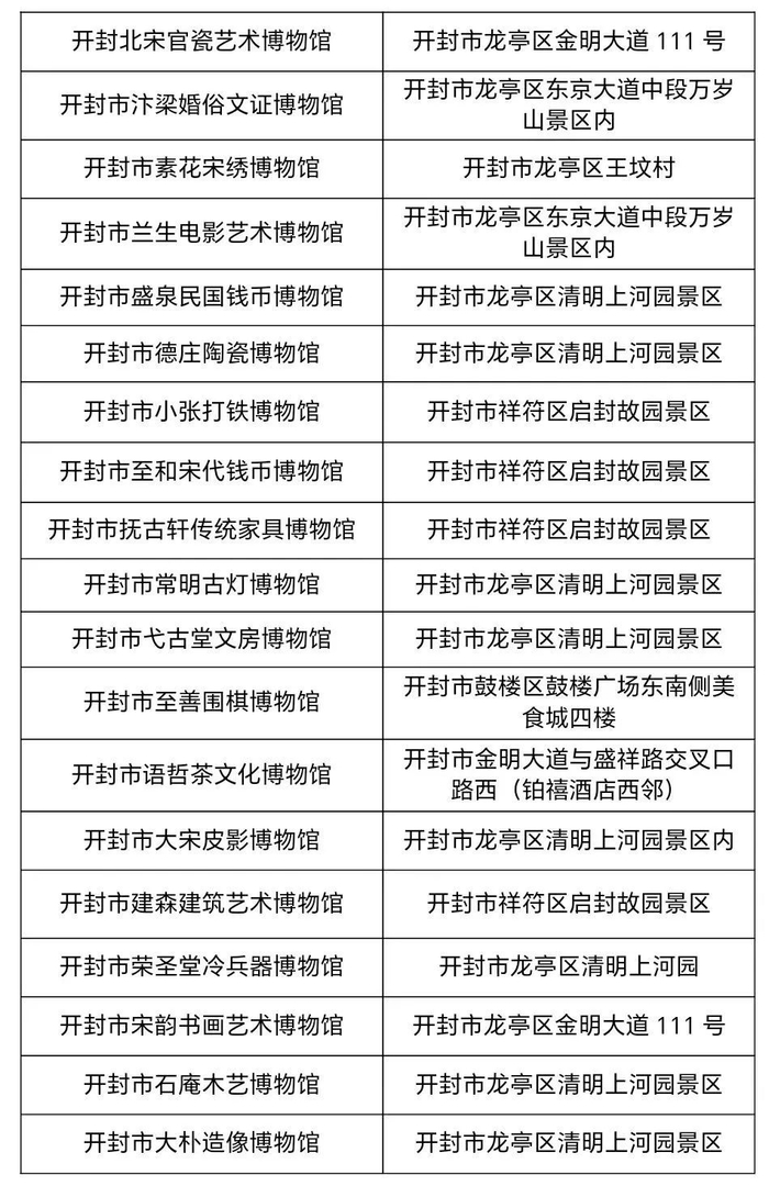 注：按博物馆备案时间排序