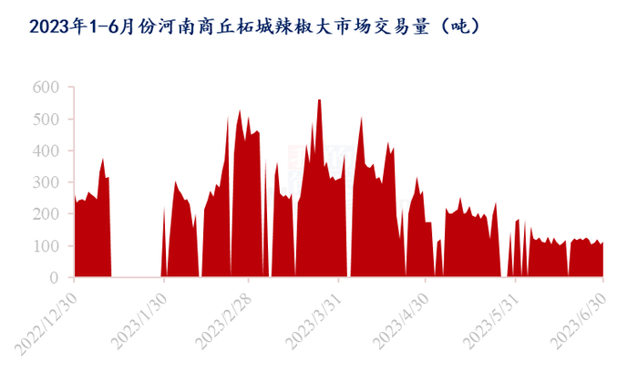 数据来源：钢联数据