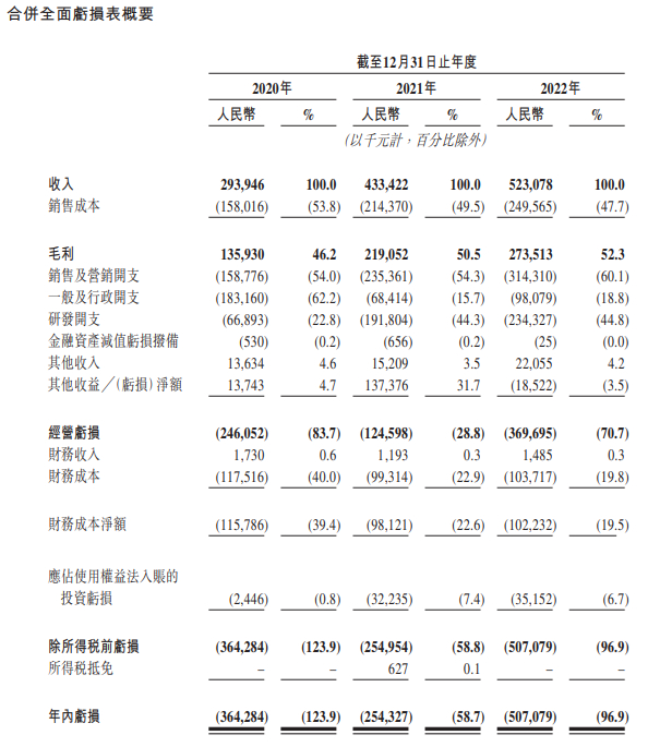 图片来源：招股书截图
