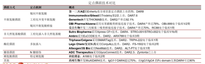 （图源：招商医药，药明生物）