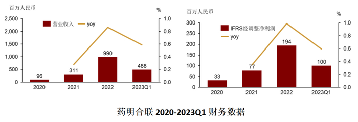 （图源：招商医药）