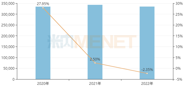 来源：米内网中国公立医疗机构药品终端竞争格局