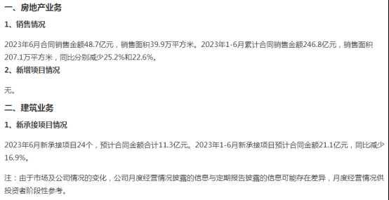 　　（图源：中南建设公告）