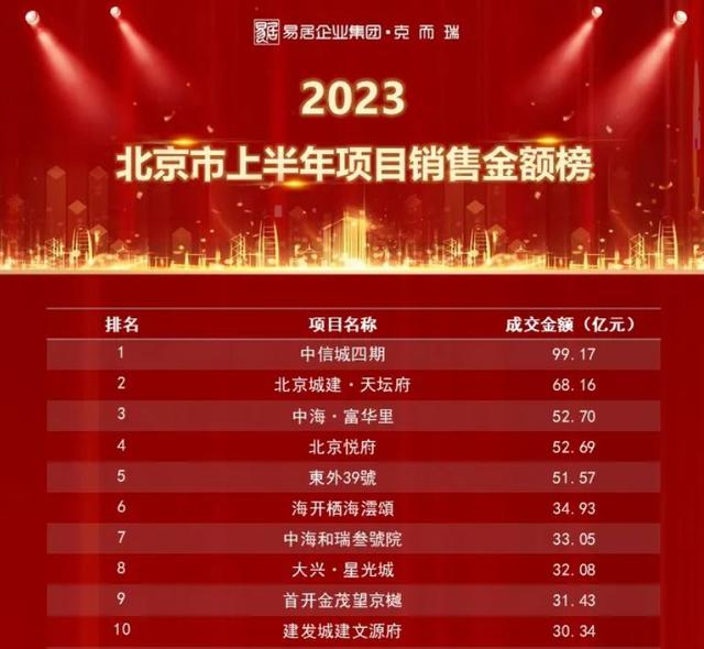 图/克而瑞研究中心