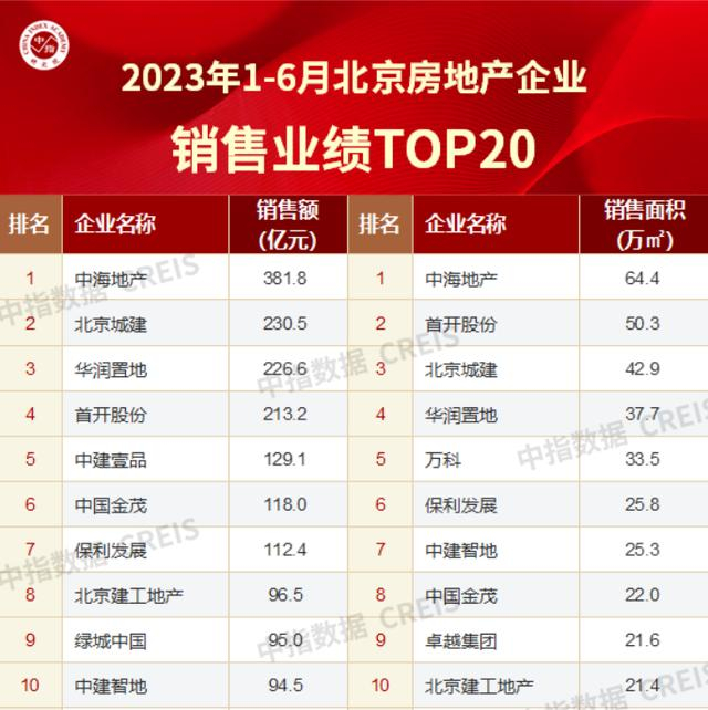 图/中指研究院