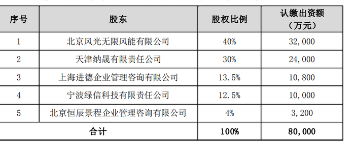 图片来源：公告截图