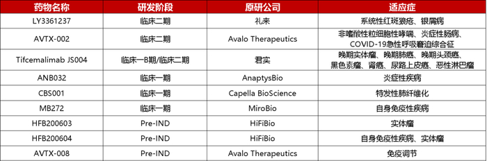 BTLA-HVEM药物开发进展