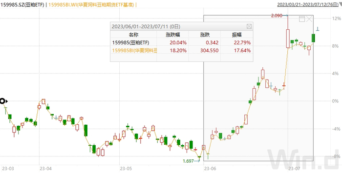 数据来源：Wind，万得基金
