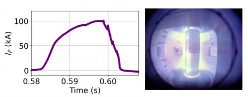 图2 典型放电波形（左）和等离子体图像（右）