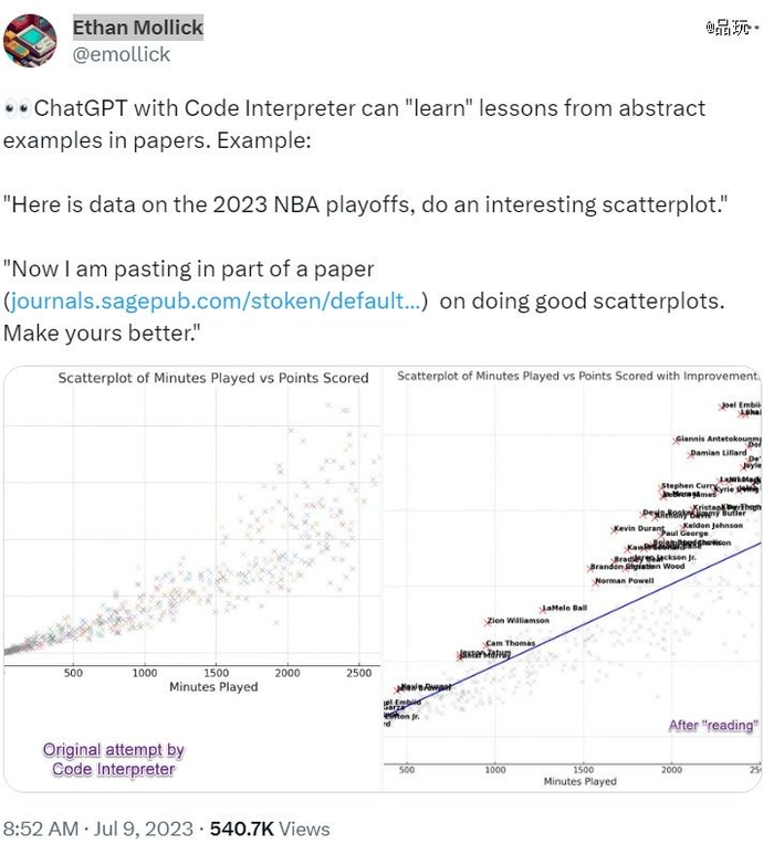 截图自Twitter用户@emollick