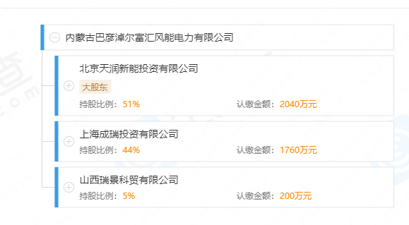 天润新能投资的内蒙古巴彦淖尔富汇风能电力有限公司董事长也名为“杨宇”。 图片来源：企查查截图