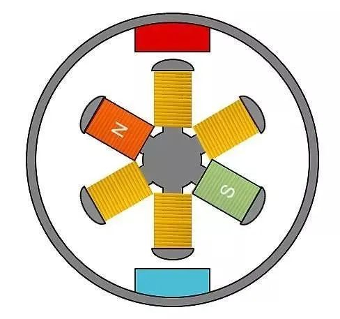 无刷直流电机结构