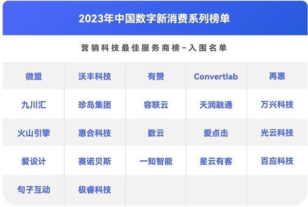 (万兴科技入围第一新声“营销科技最佳服务商榜”)