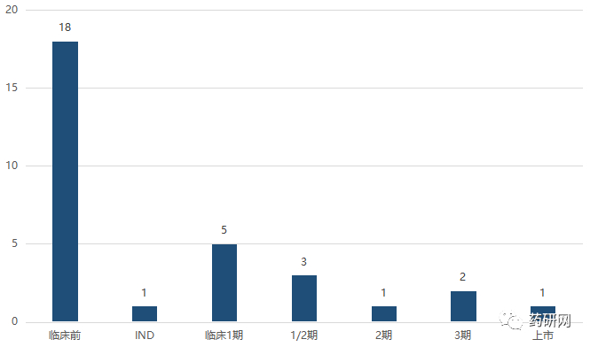 国内Trop2管线研究进展