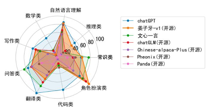 图片来源：IDEA-CCNL/Ziya-LLaMA-13B-v1