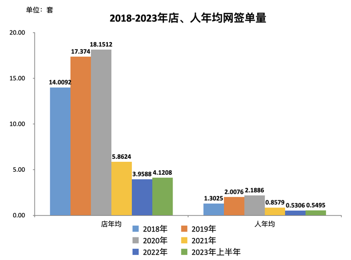 图源：深房中协