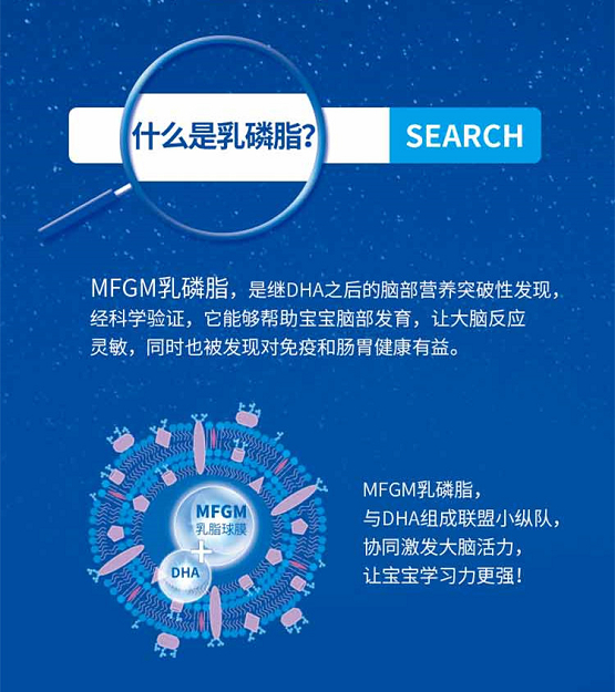 高培学生奶粉含有以mfgm乳磷脂为主的智慧营养组合,mfgm乳磷脂搭配dha